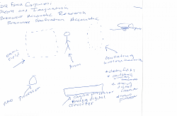 Brainwave acoustic conversion into sound using modified wireless Micro transducer and wireless Micro actuator patches and modified high speed processor wireless system since the brain produces electrical vibrations primarily in the form of low-frequency, non-radiofrequency electromagnetic waves (0.1–100+ Hz) that are ionic electrical oscillations—specifically Delta, Theta, Alpha, Beta, and Gamma.