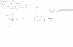 Hippocampus and Auditory Cortex is stimulated by the micro transducer and micro actuator to produce feedback signals that micro transducer and micro actuator patches receive and relays it to main wireless signal processor to sync brain rythms to synchronize with exterior electromagnetic waves oscillations (microwaves, radio frequencies, etc)