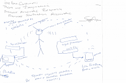 Wireless transmission oscillations can be synchronized with brainwaves through neural entrainment. where externally periodic stimuli to force neural oscillations to align their phase and frequency with the transmission.  Phase Alignment to interact with neural oscillations the external wireless transmission must not only match the frequency but also align with the specific timing of the neural cycle.  Frequency Modulation consist of the neurons ability to 